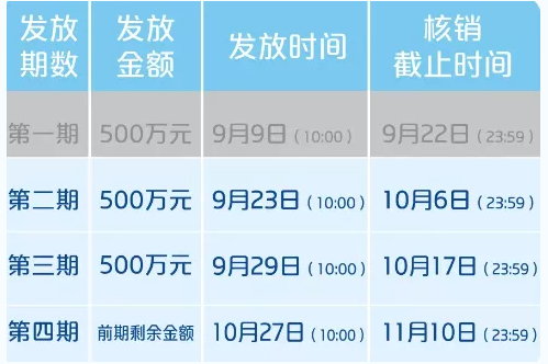 2021大连旅游消费券怎么用-怎么领