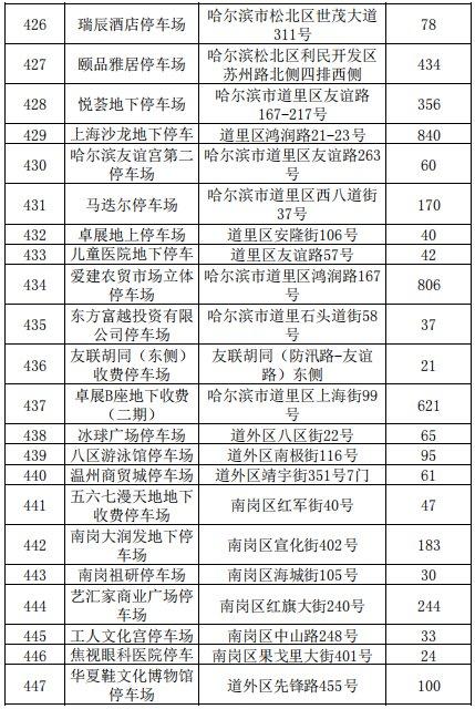 2021哈尔滨各类停车场停车收费标准