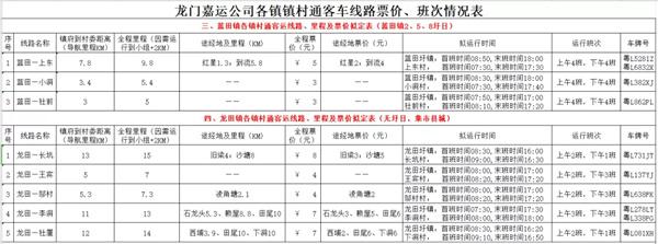 2021惠州两县农村客运已开通-票价-发车时间