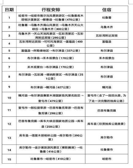 哈密15天自驾游怎么安排线路