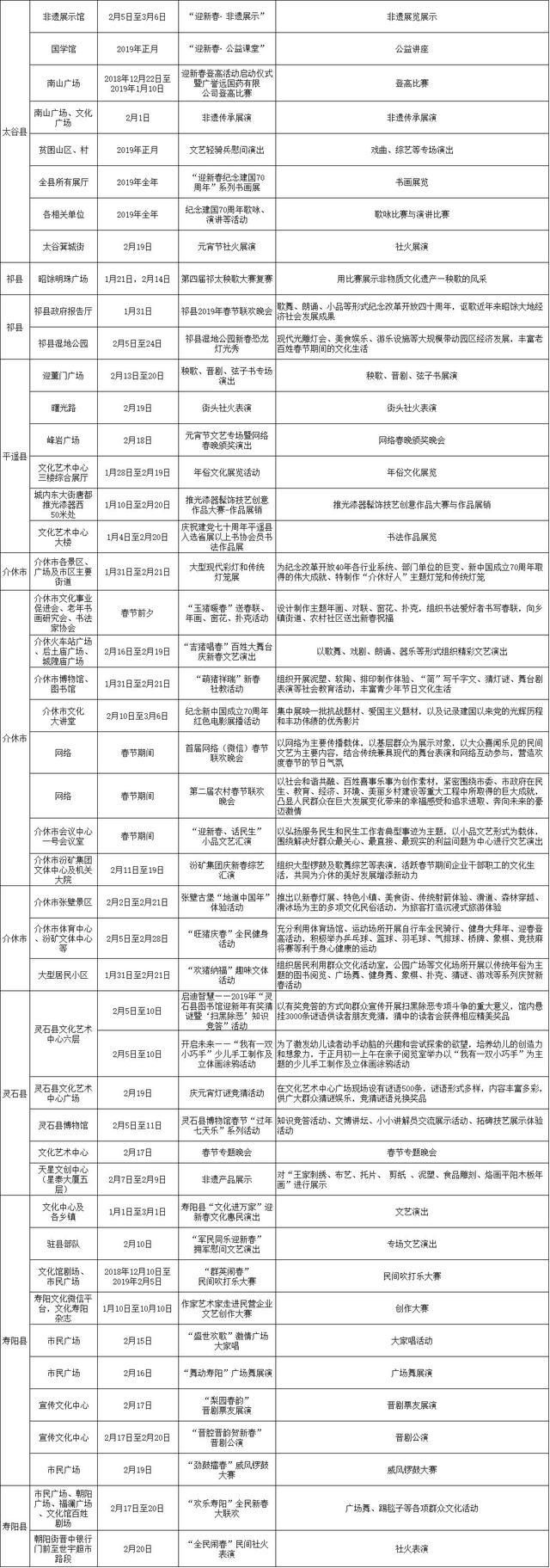 2019山西晋中市春节元宵活动汇总 附活动时间表
