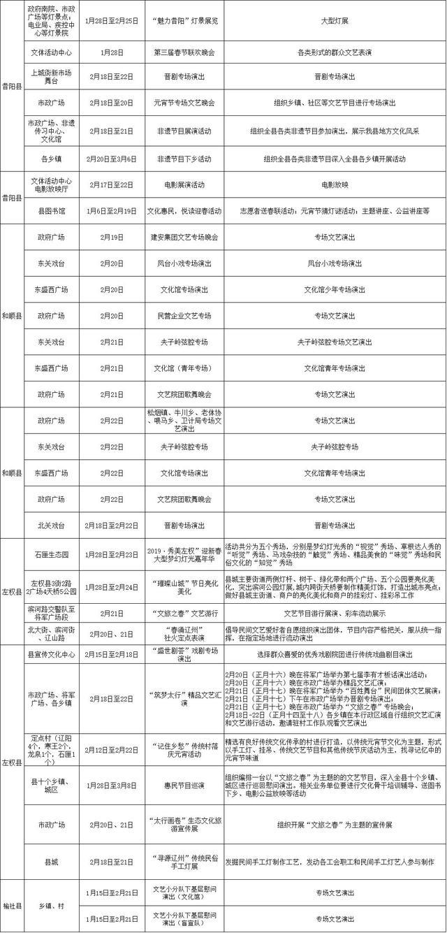 2019山西晋中市春节元宵活动汇总 附活动时间表