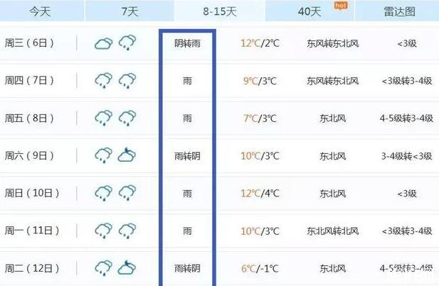 2019周口春节期间天气情况 2019周口春节文化活动攻略