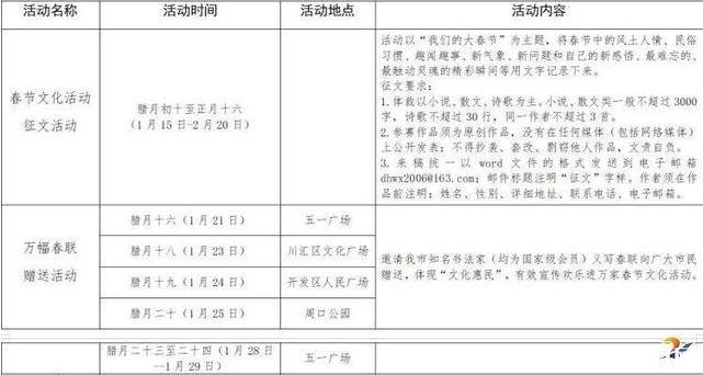 2019周口春节期间天气情况 2019周口春节文化活动攻略