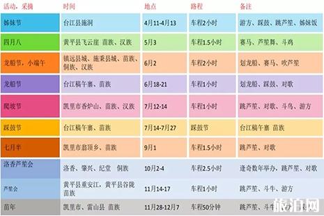 贵州黔东南节日有哪些 附黔东南节事日历表