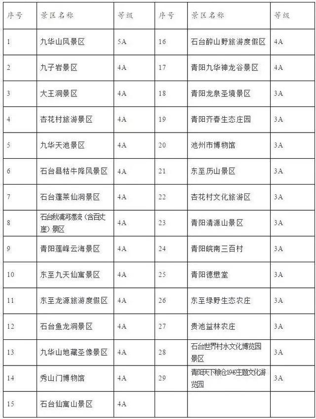 池州对淮北宣城景区免费信息 附免费开放周时间2019