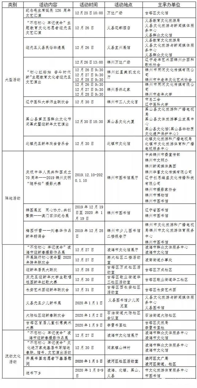 2020锦州元旦跨年活动汇总 附活动表