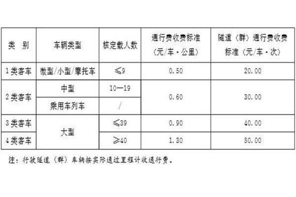 一月份去漯河旅游必备物品？你带了什么？