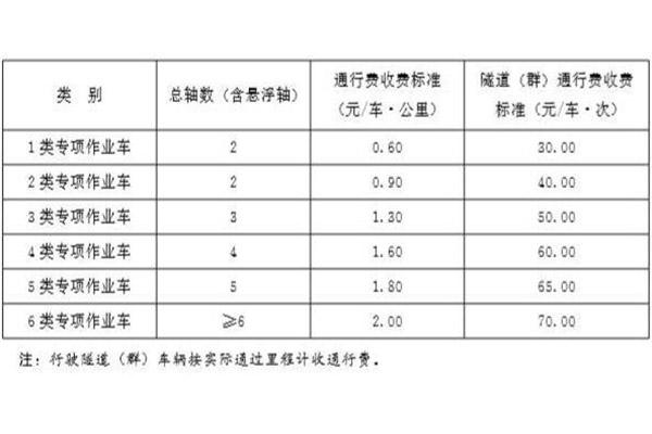 甘肃高速收费最新标准 1月1日起执行+渭源至武都高速公路陇南段
