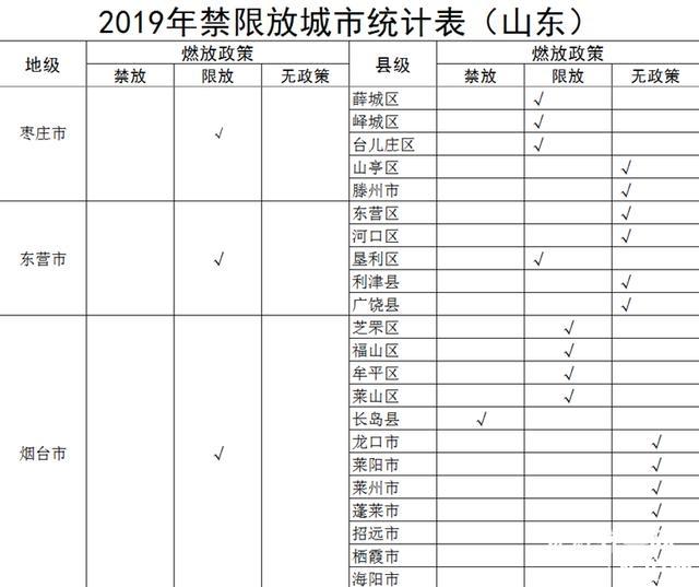 东营2020年春节烟花爆竹临时零售点