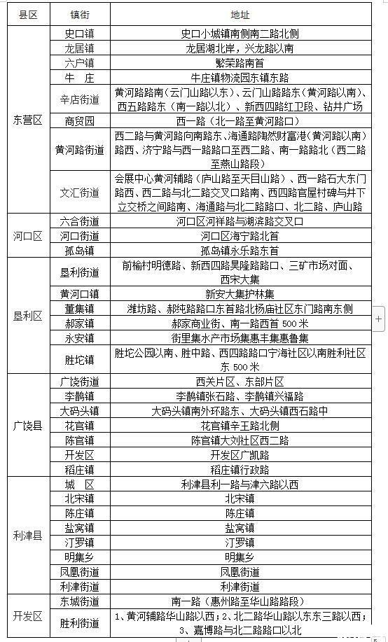 东营2020年春节烟花爆竹临时零售点