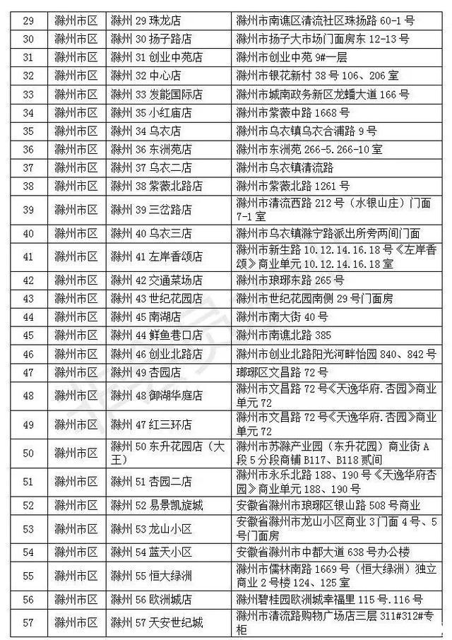 滁州哪里能买到口罩 滁州口罩预约购买