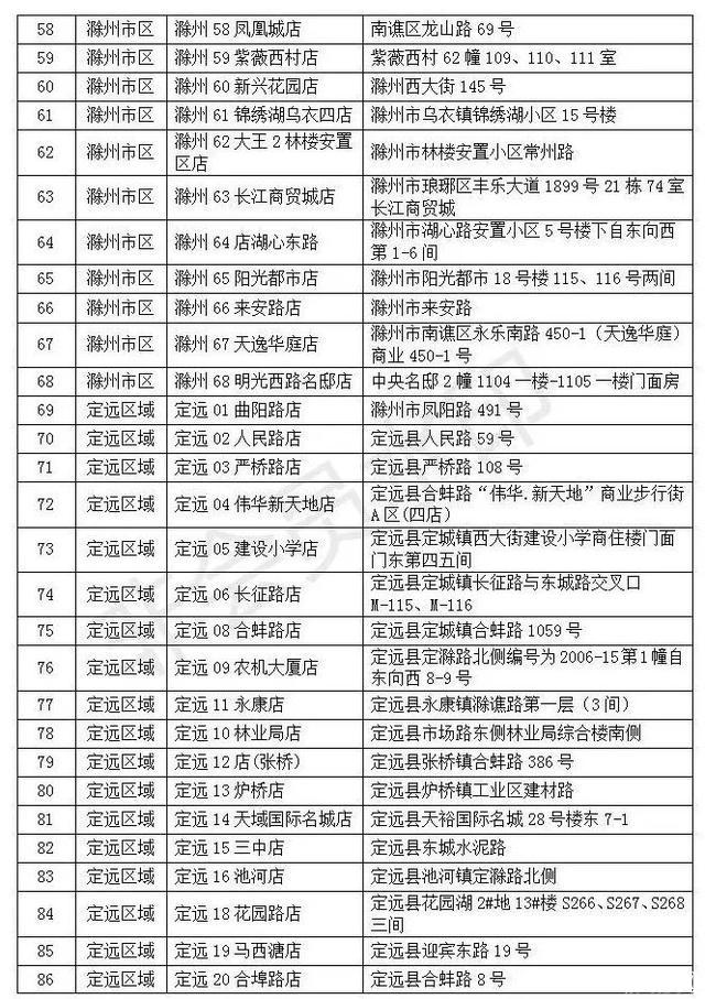 滁州哪里能买到口罩 滁州口罩预约购买