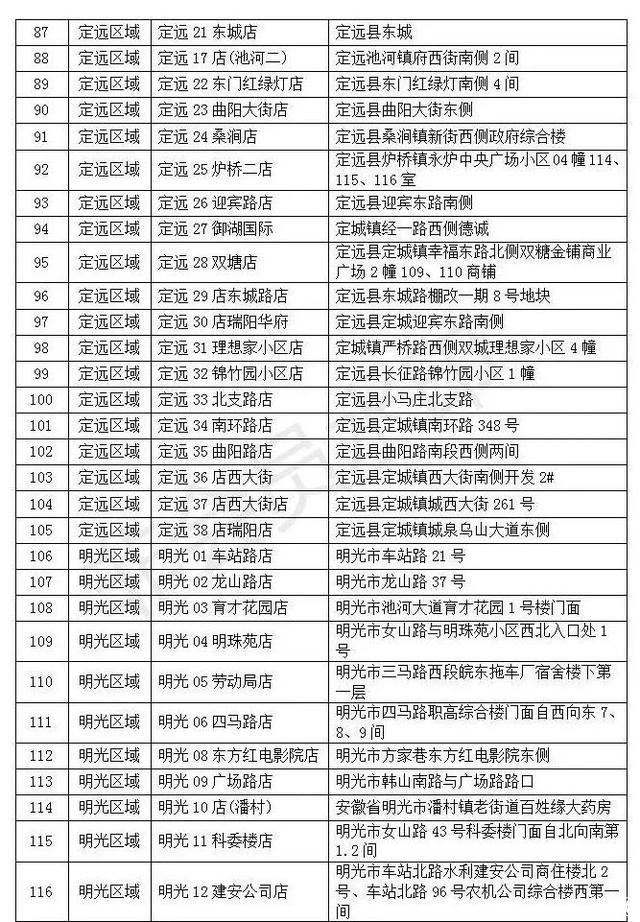 滁州哪里能买到口罩 滁州口罩预约购买