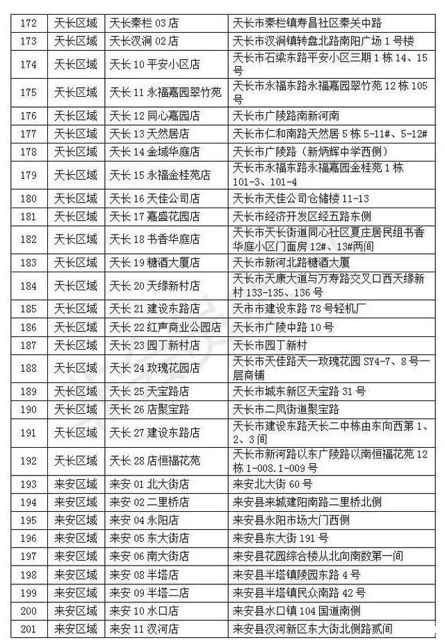 滁州哪里能买到口罩 滁州口罩预约购买