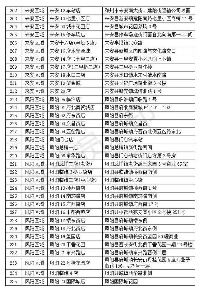 滁州哪里能买到口罩 滁州口罩预约购买