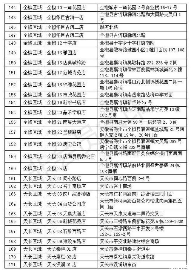 滁州哪里能买到口罩 滁州口罩预约购买