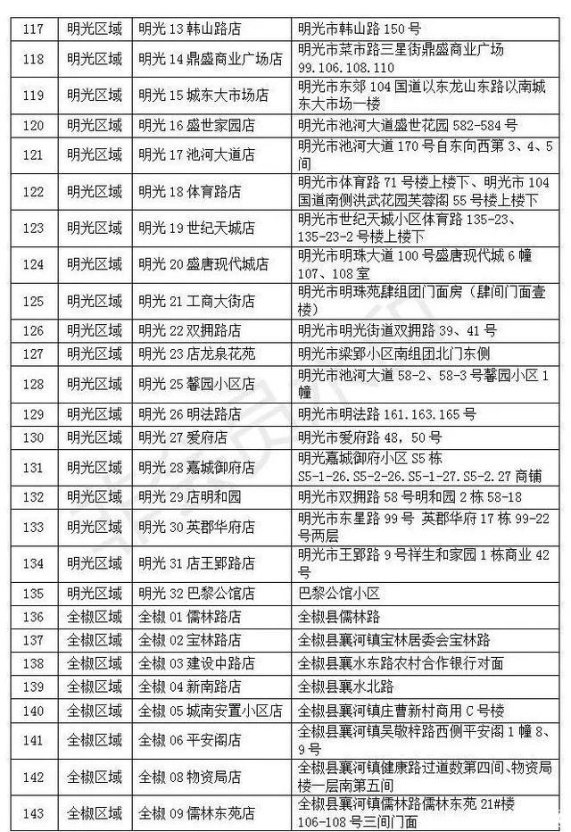 滁州哪里能买到口罩 滁州口罩预约购买