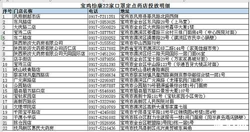 宝鸡市哪里有卖口罩的 宝鸡市各区县口罩投放点