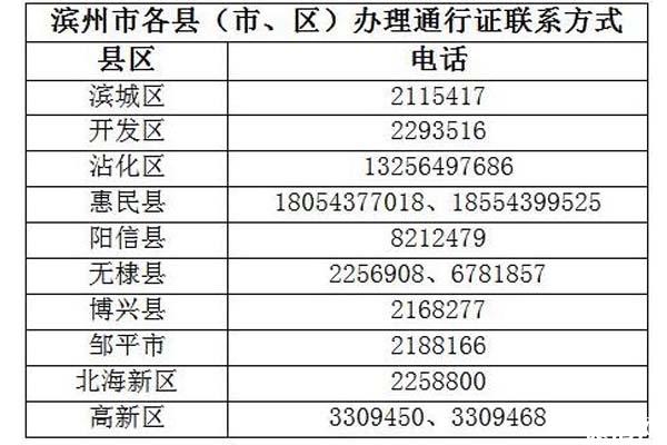 滨州防疫车辆通行证怎么办理 附办理电话