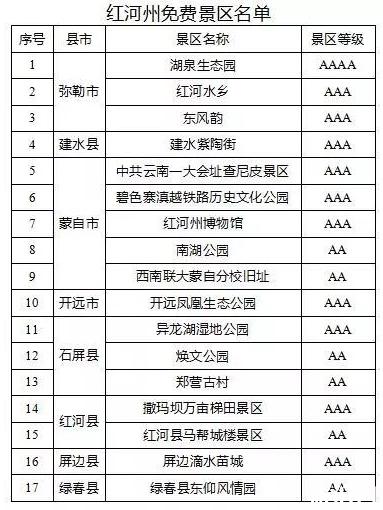 2020红河对全国医护人员免费时间和景点名单