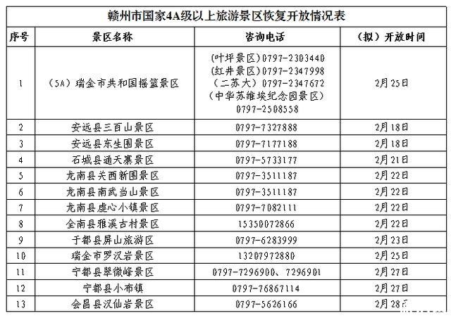 西双版纳野象谷三月天气怎么样_西双版纳穿衣指南_西双版纳注意事项