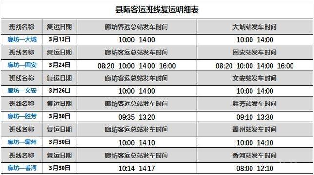 2020廊坊客运什么时候恢复和返岗包车电话