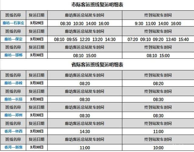 2020廊坊客运什么时候恢复和返岗包车电话