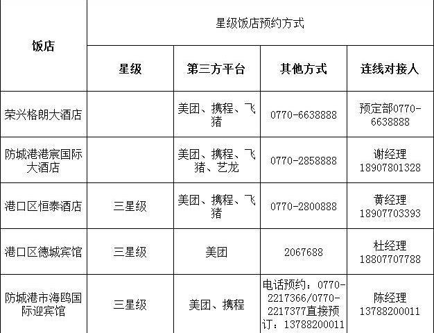 2020防城港景点预约 防城港酒店预约电话
