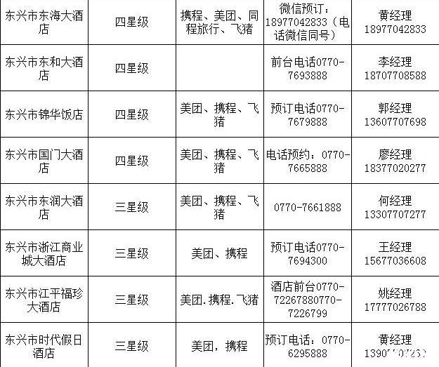 2020防城港景点预约 防城港酒店预约电话
