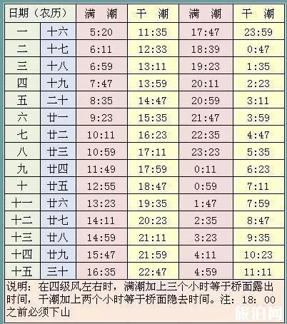 冬季宝鸡穿衣指南_冬季去宝鸡的月份天气_冬季去宝鸡景点推荐