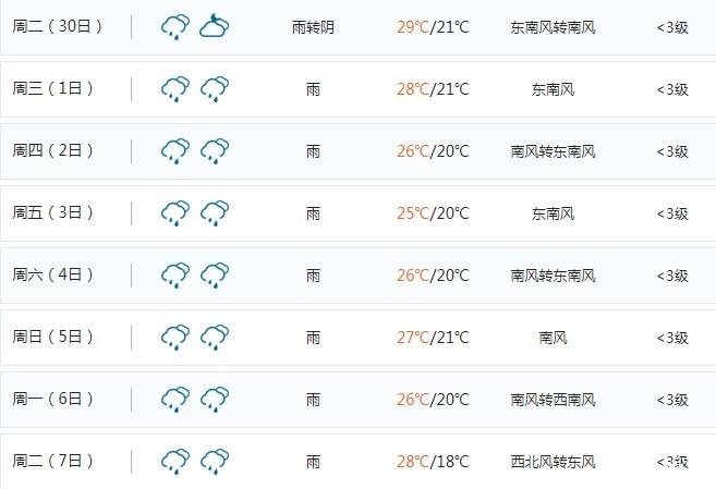 贵州遵义天天气预报2020年端午节下一场雨吗