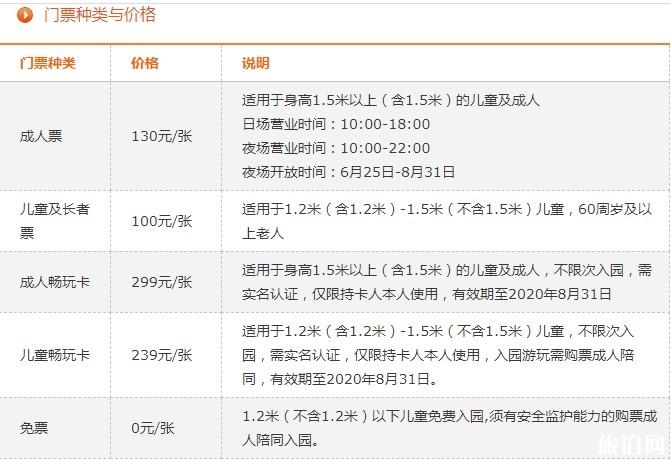5月去涉县旅游必备物品？你带了什么？