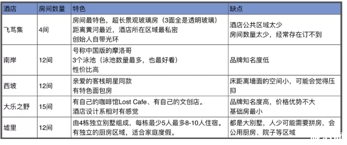 澳门到丽江旅游指南_行程表_景点推荐