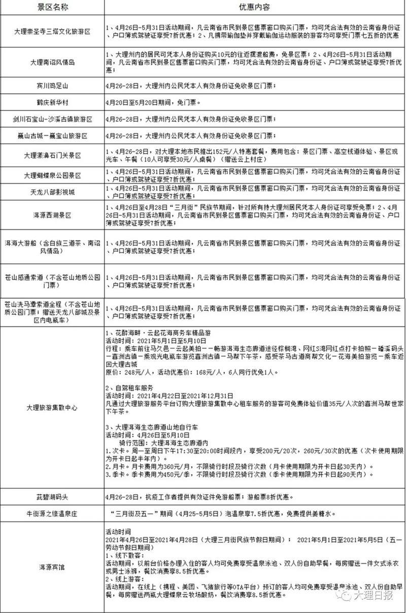 2021大理三月街民族节是什么时候-活动时间及景区优惠信息汇总