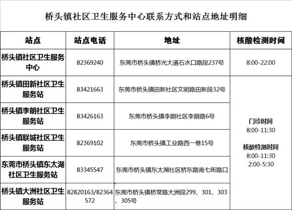 2021东莞核酸检测及隔离规定汇总