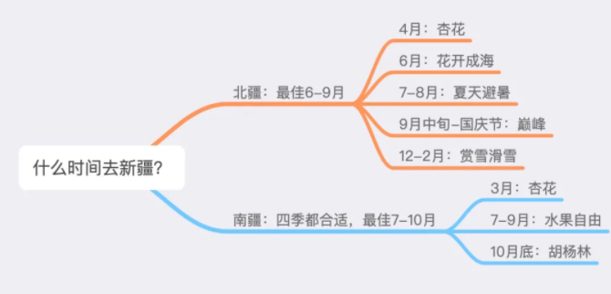 新疆旅游几月份去最好-自由行路线推荐
