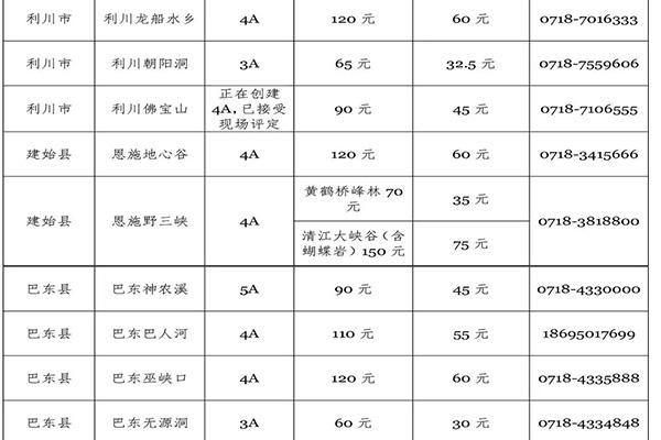 2021恩施州A级旅游景区门票优惠活动