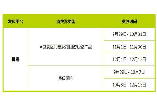 2021湖北文旅消费券领取时间