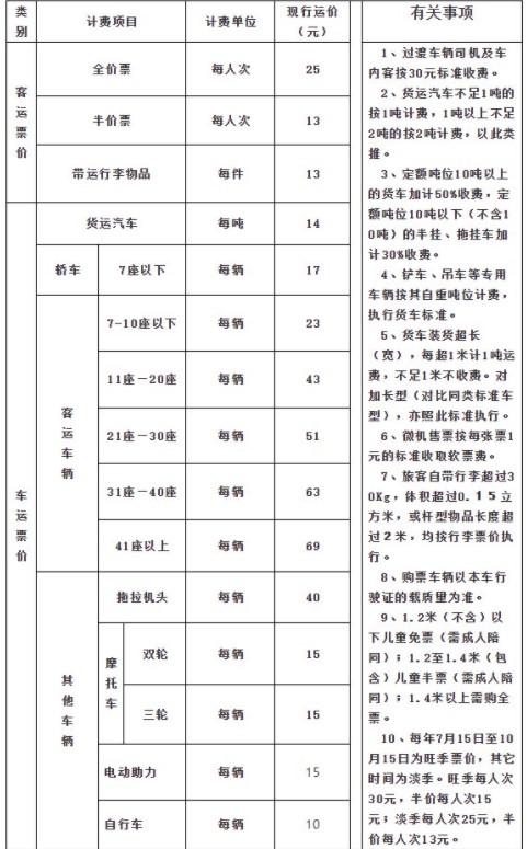 青岛轮渡时刻表2021 青岛轮渡到黄岛最新时刻表票价
