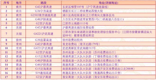 江苏高速公路封闭最新消息2021国庆