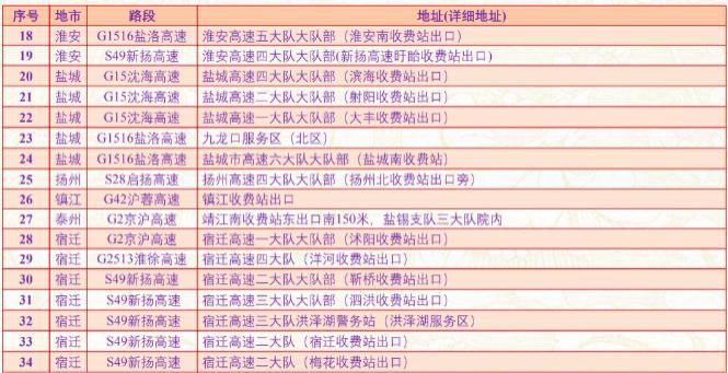 江苏高速公路封闭最新消息2021国庆