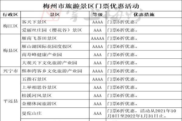 2021梅州景区门票优惠活动时间