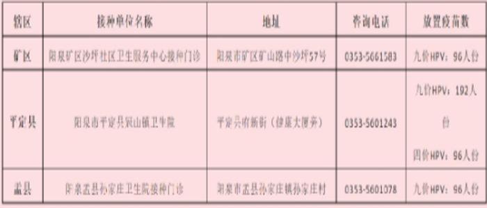 2021年10月阳泉市HPV预约公告信息