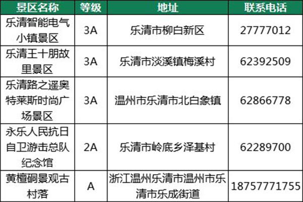 2021年10元畅游温州景区活动内容