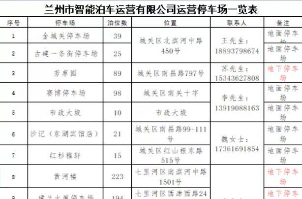 2021兰州因疫情原因道路临时泊位和停车场免费开放