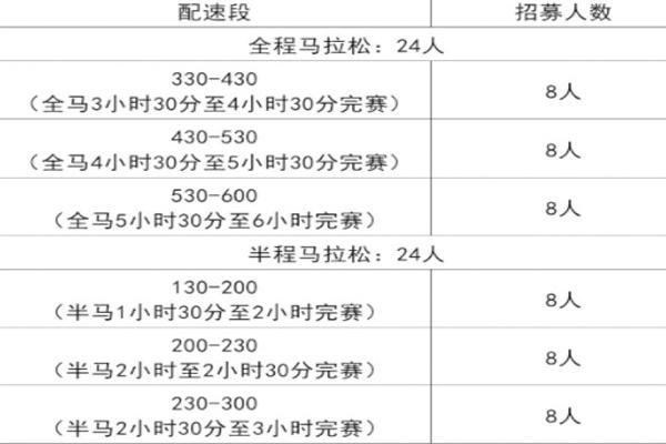 2021温州马拉松医疗跑者招募信息公布