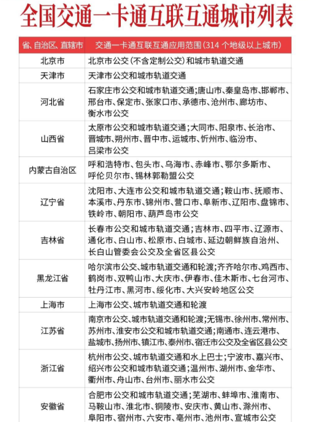 2021无锡太湖交通卡办理地点-使用范围-办理费用