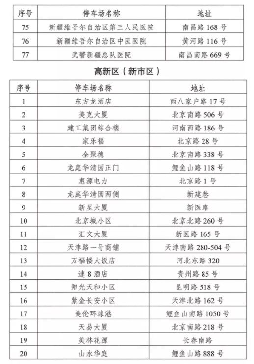 8月1日起乌鲁木齐停车收费下降-停车收费标准