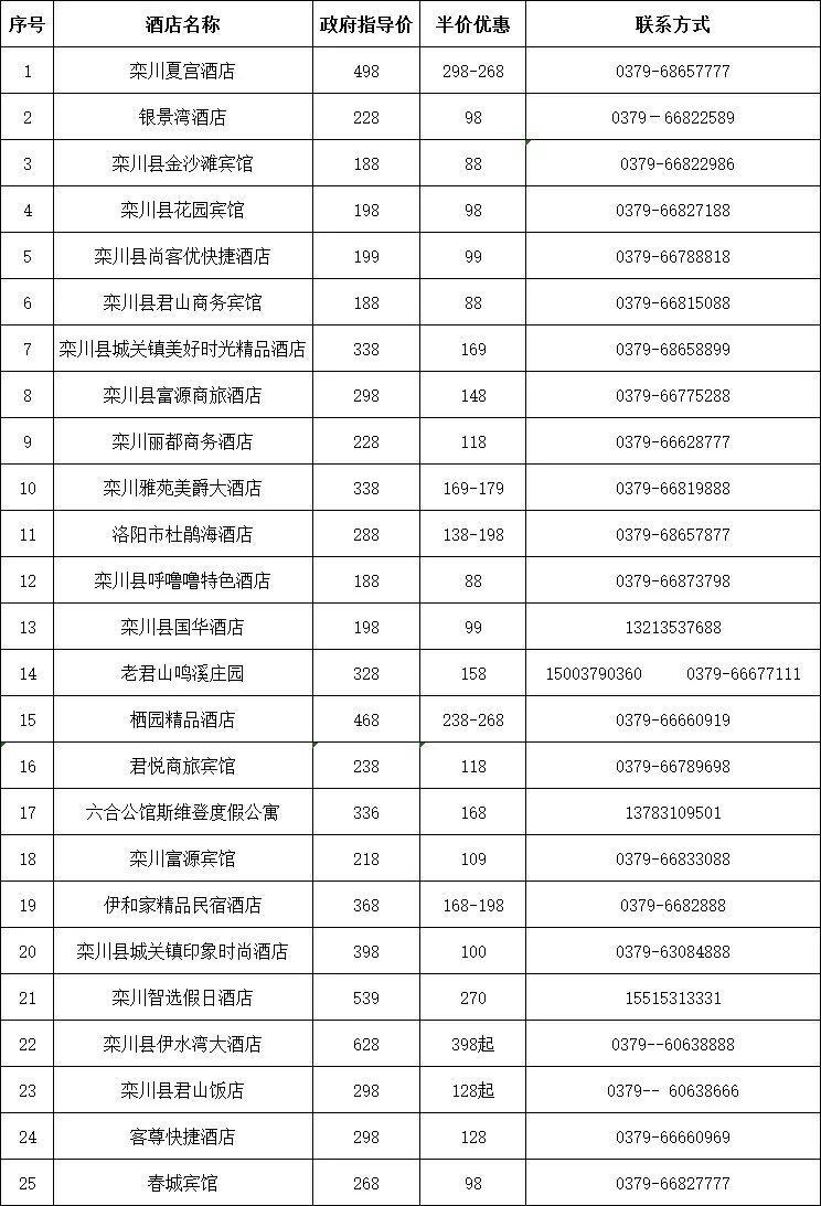 2019三门峡市半票景点+栾川对杭州人门票、住宿半价名单